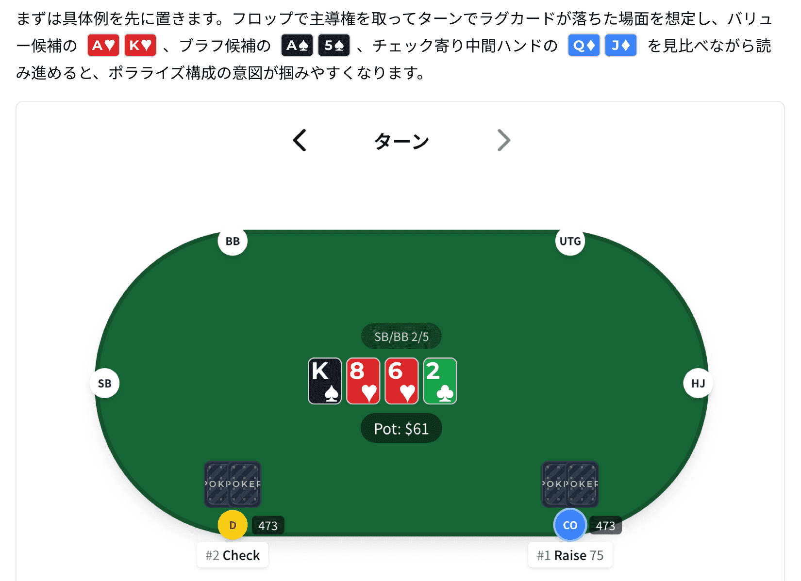 インラインカードとポーカーテーブルを含む記事画面