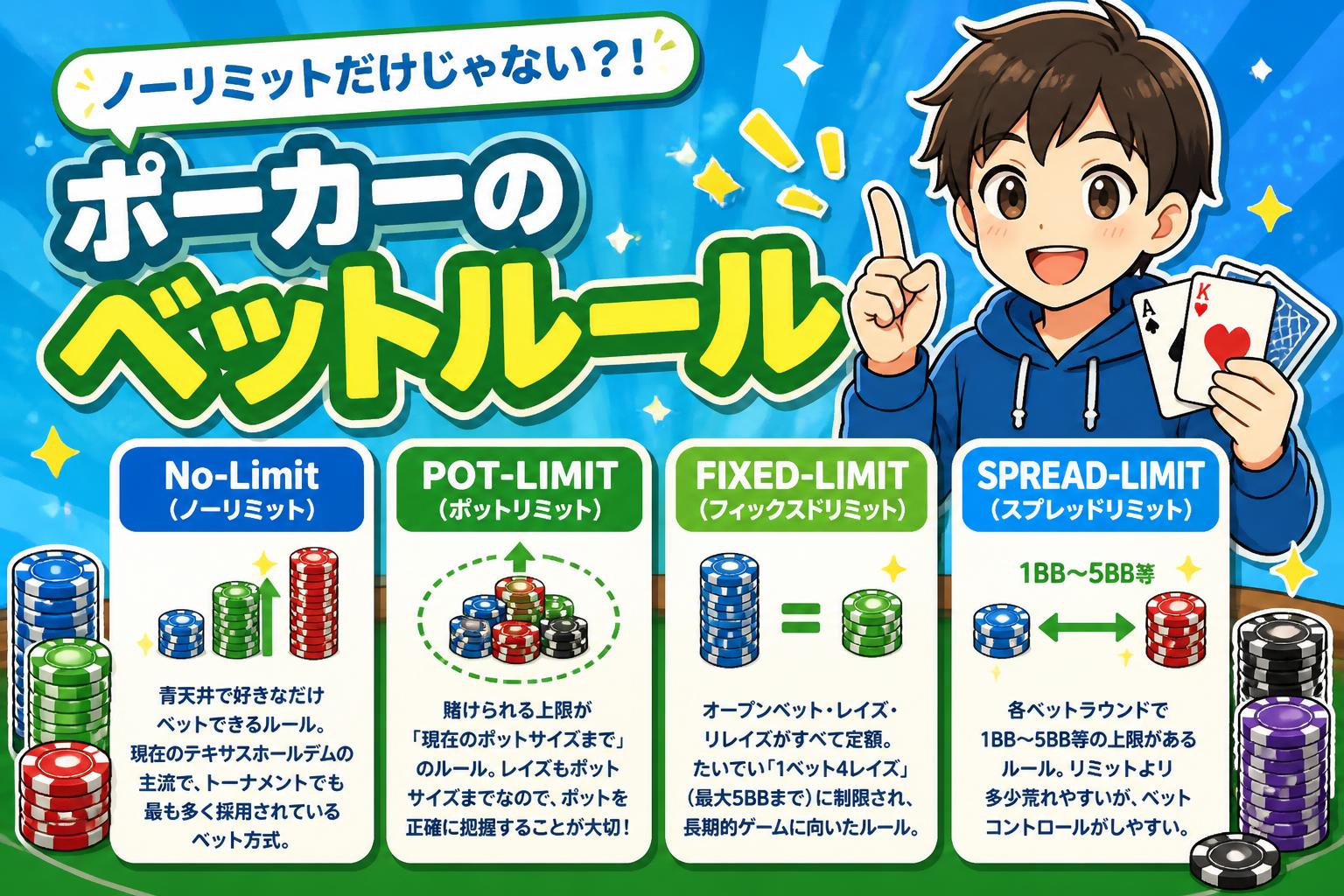 ポーカーの種別な話(ベットリミット編)